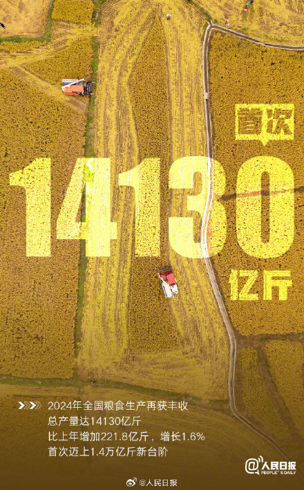 亮眼!2024中国经济这些首次真提劲 亮眼!2024中国经济这些首次真提劲