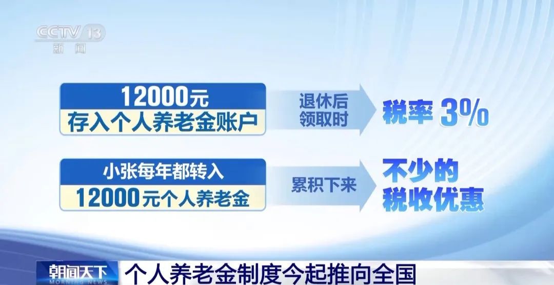 今起，个人养老金制度全面实施！有这些优惠