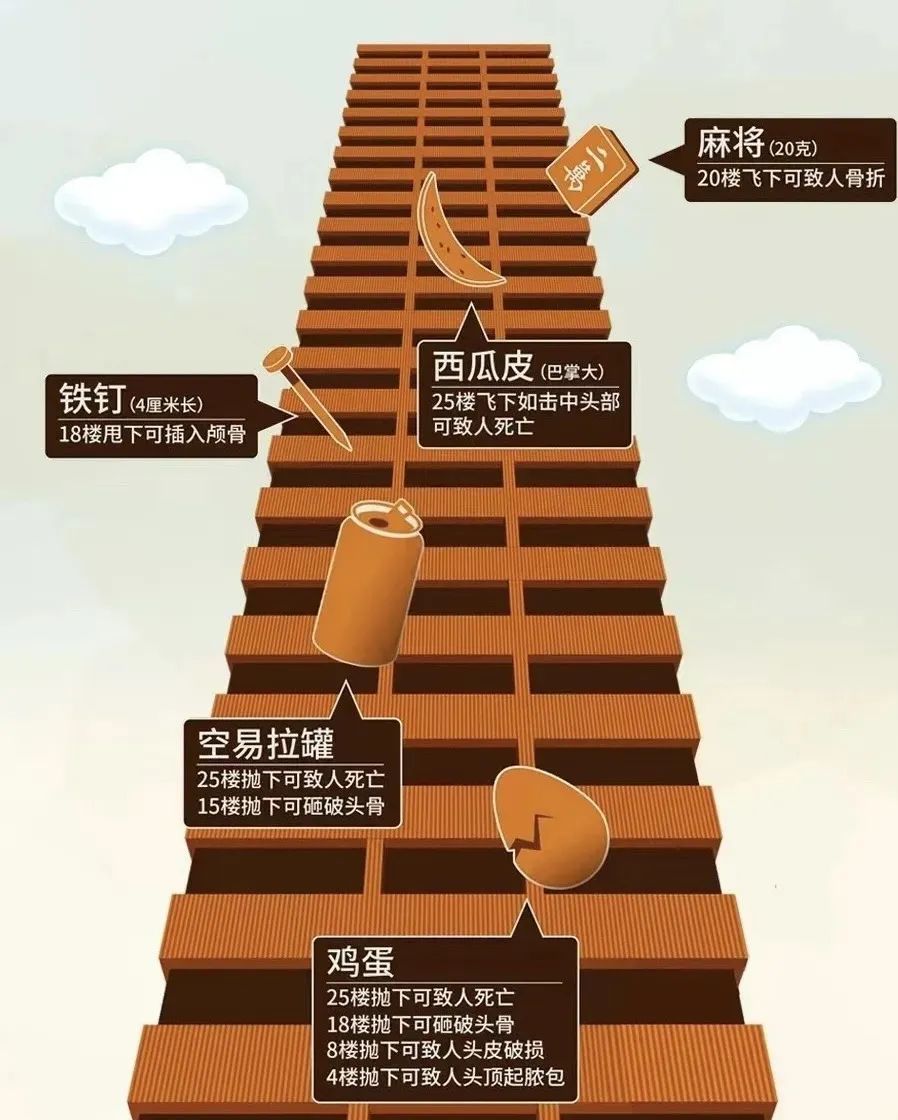 刑拘！夫妻吵架高空扔刀，警方通报→