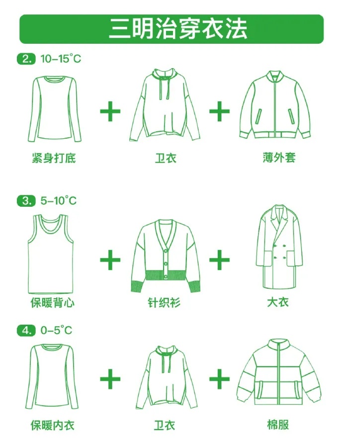 广东挂冰了！深圳跌破10&deg;C，“小冰人”正式上线