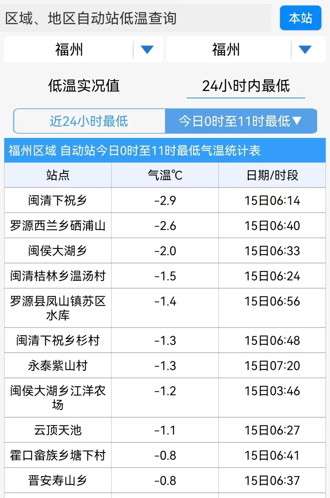 注意！福建发布强冷空气警报，多地有结冰霜冻！福州这里-2.9℃......