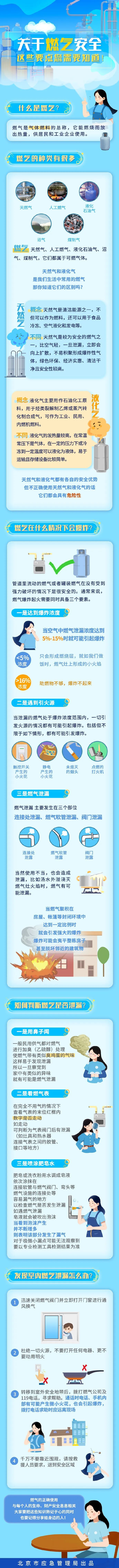 燃气泄漏怎么办？