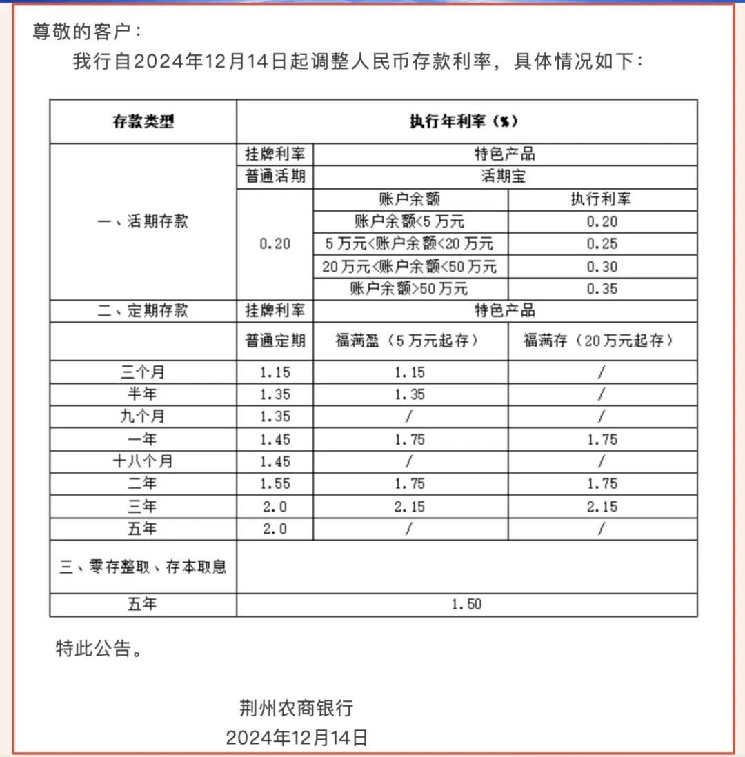 湖北荆州农商银行自12月14日起调整人民币存款利率,调整后,该行"福