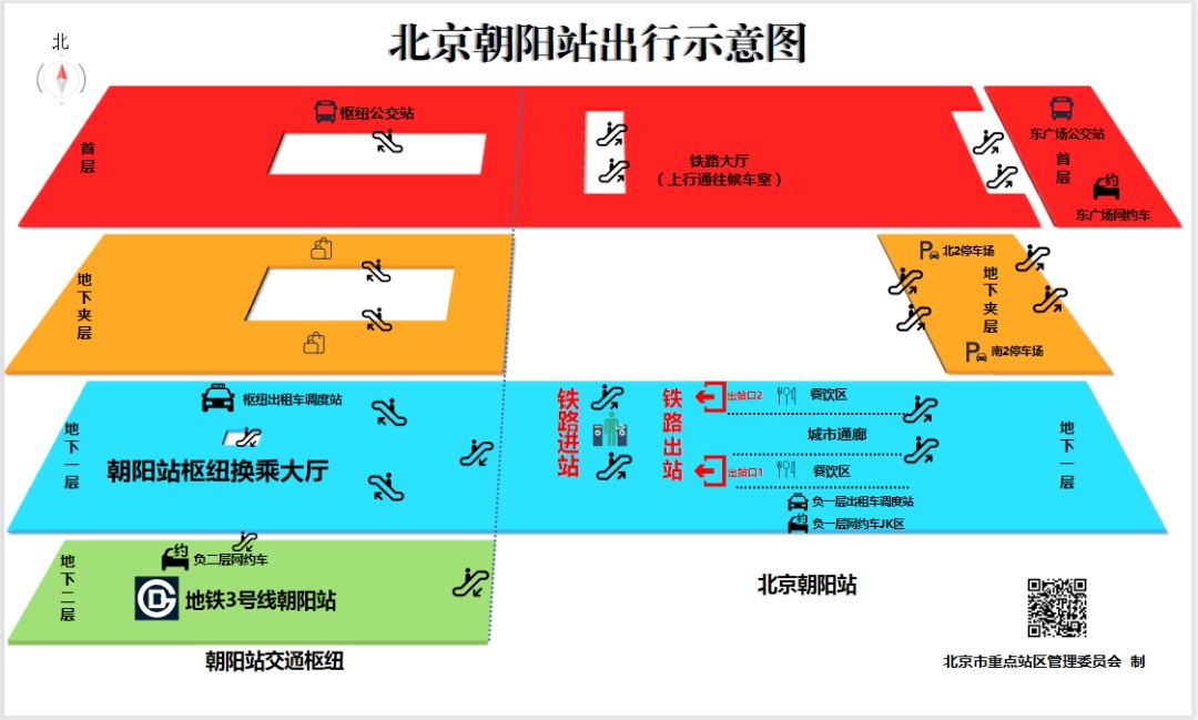 地铁通了，枢纽开了，北京朝阳站最新最全攻略请查收！