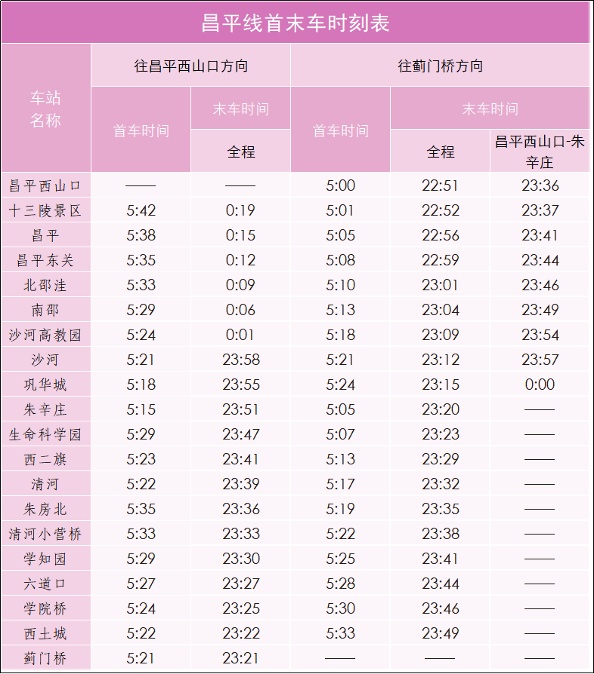 今天,北京三条(段)地铁新线开通,七大火车站全部通地铁→ 今天,北京三条(段)地铁新线开通,七大火车站全部通地铁→