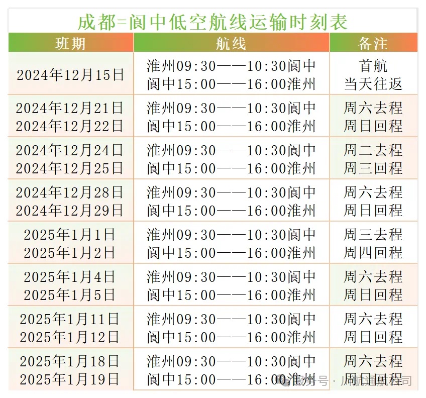 正式开通！成都⇋阆中可“打飞的”啦！