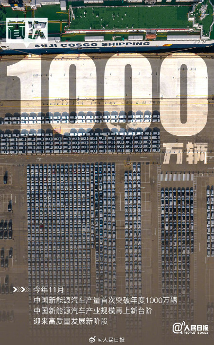 亮眼!2024中国经济这些首次真提劲 亮眼!2024中国经济这些首次真提劲