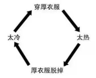 跌破0℃，广东冷到结冰！冷空气持续补货，广州最低气温再刷新