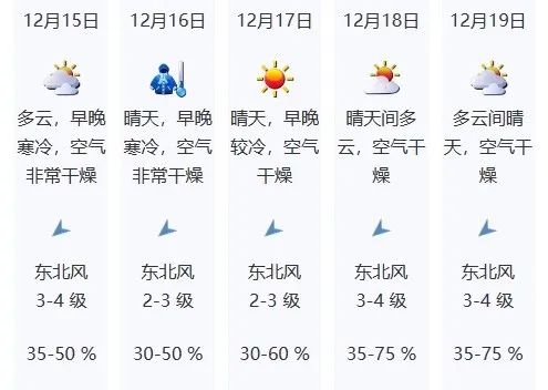 广东挂冰了！深圳跌破10&deg;C，“小冰人”正式上线