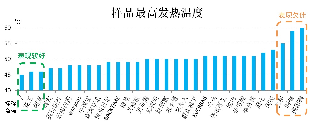 30款蒸汽眼罩测评！