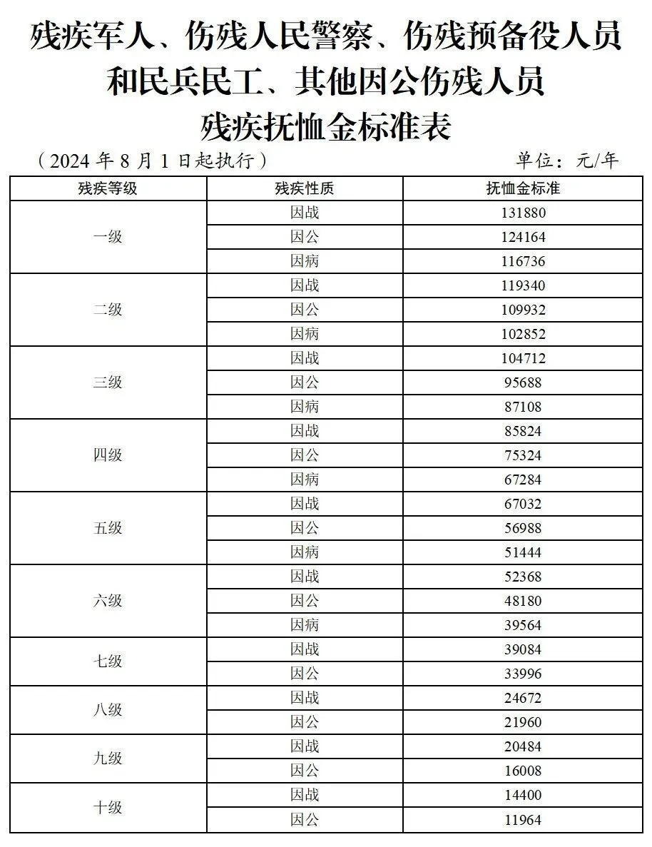 这笔钱,涨了! 这笔钱,涨了!