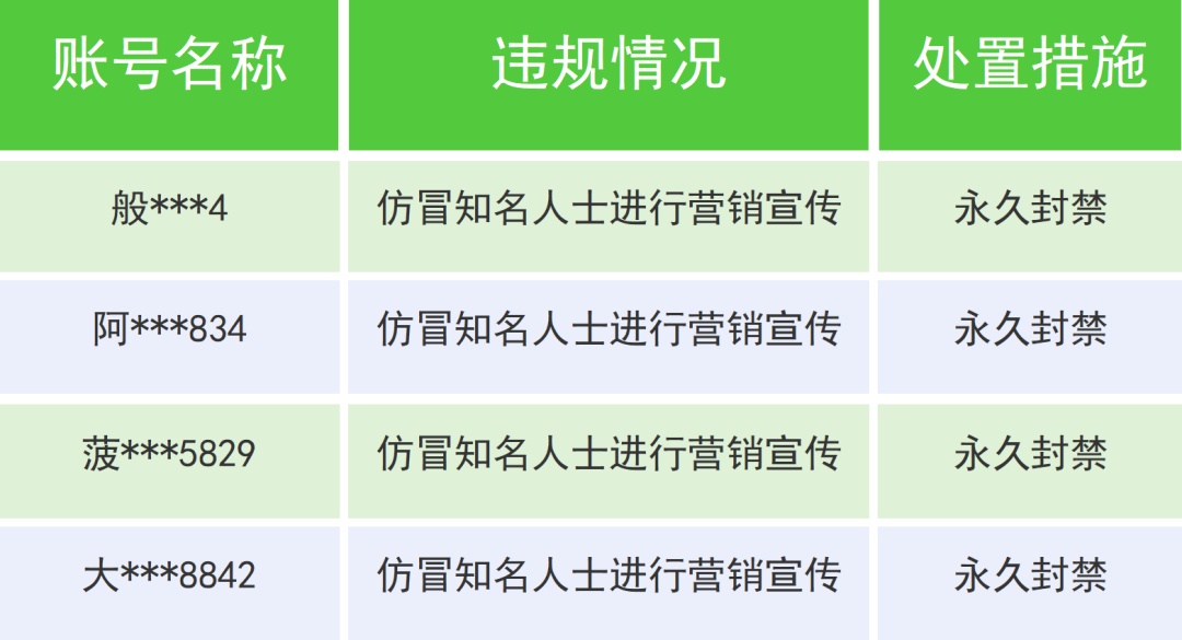 全部封了！微信出手整治“AI明星”