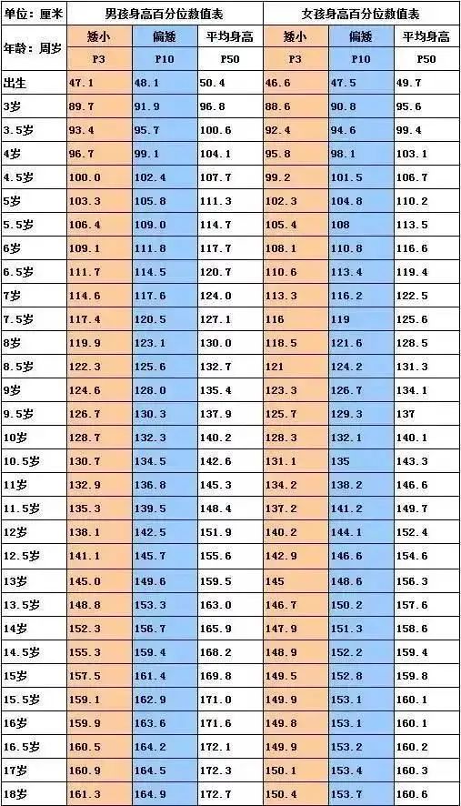 11岁儿子身高136厘米，焦虑的冠军夫妇决定……引发热议！