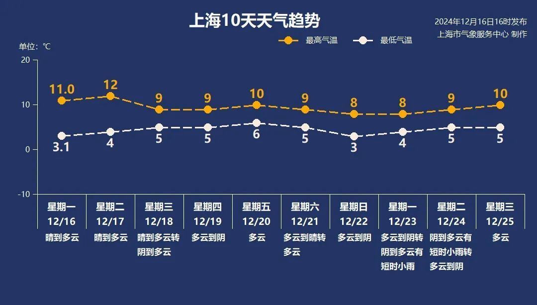 上海人注意！空气重污染黄色预警刚刚发布，即将启动应急响应→