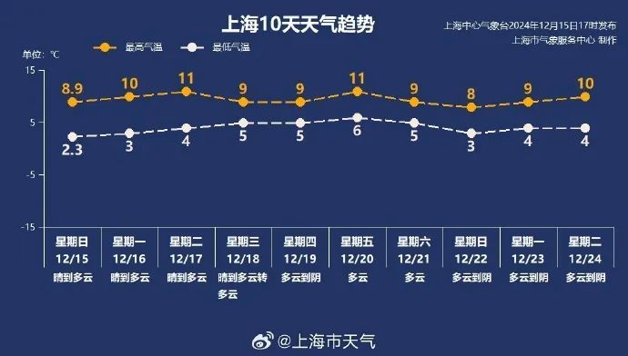 冷冷冷!上海下过雪了?!警惕:高血压就诊激增,流感也正在影响全国 冷冷冷!上海下过雪了?!警惕:高血压就诊激增,流感也正在影响全国