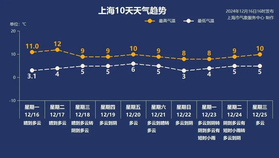 上海发布空气重污染黄色预警，启动Ⅲ级应急响应！明天仍有有轻度霾，注意防护