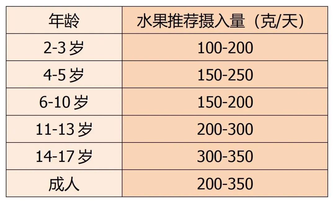 【实用知识】冬天这样吃水果，不寒凉更健康