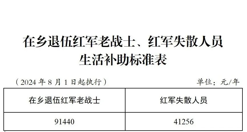 这笔钱,涨了! 这笔钱,涨了!