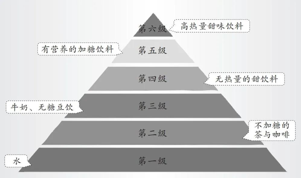 这种饮料让肾病风险增加45%!喝水记住一个原则,很多人不知道! 这种饮料让肾病风险增加45%!喝水记住一个原则,很多人不知道!