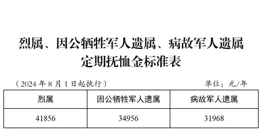 这笔钱,涨了! 这笔钱,涨了!