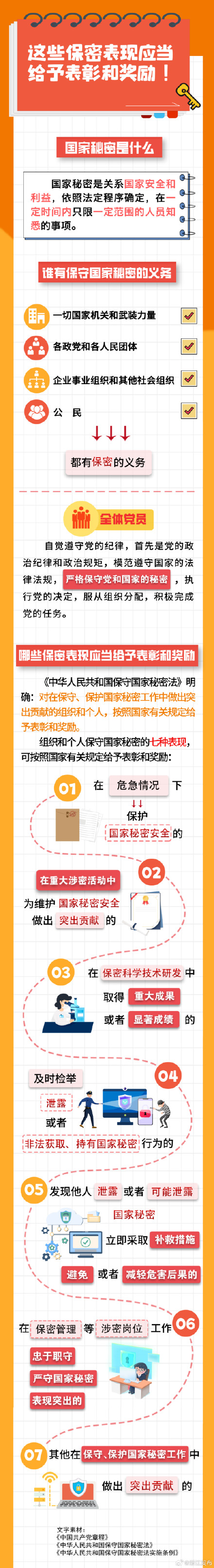 以下这7种保密表现,应当给予表彰和奖励! 以下这7种保密表现,应当给予表彰和奖励!