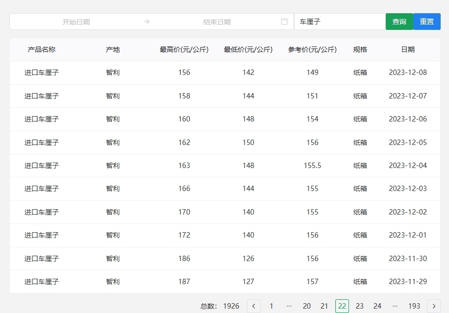 “断崖式”降价！超万吨车厘子到达广州！还会再降……