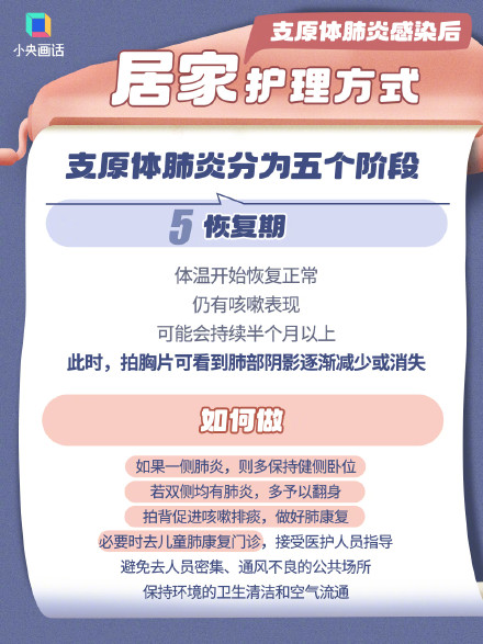 一组图看懂什么是有效咳痰