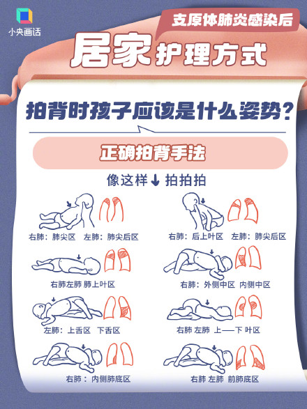 一组图看懂什么是有效咳痰