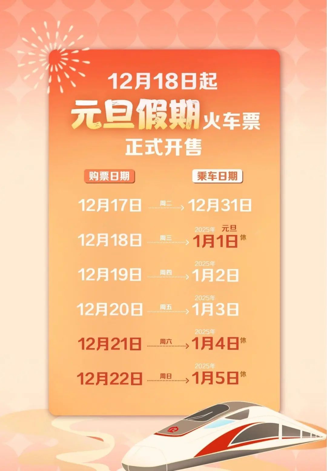 2025年的“第一张”火车票怎么买? 2025年的“第一张”火车票怎么买?