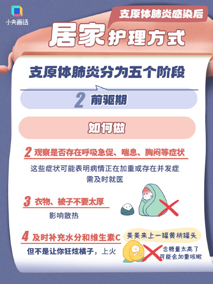 一组图看懂什么是有效咳痰
