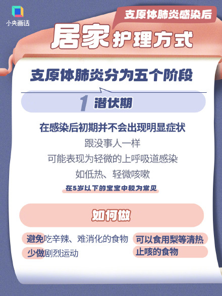 一组图看懂什么是有效咳痰