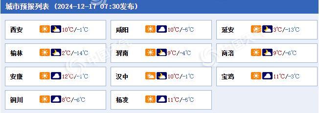 陕西今天夜间云量增多 明后天降雪发展西安或迎今冬初雪 陕西今天夜间云量增多 明后天降雪发展西安或迎今冬初雪