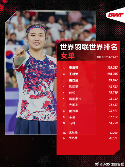 雅思组合世排第三