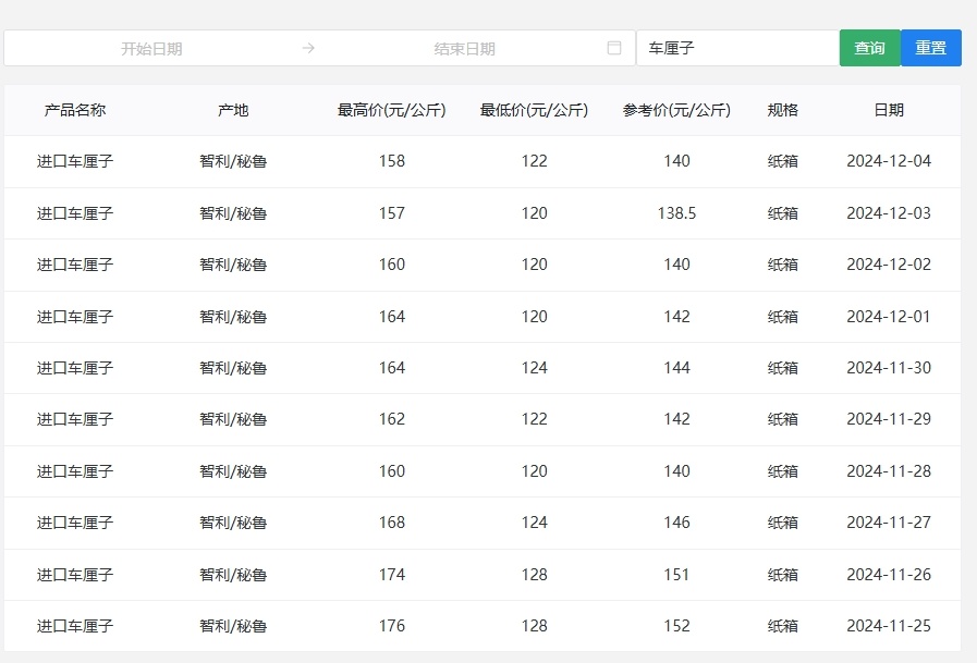 “断崖式”降价！超万吨车厘子到达广州！还会再降……