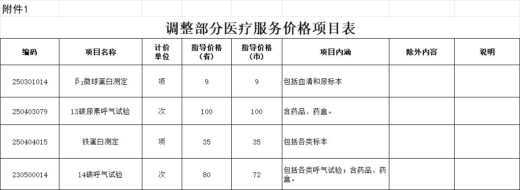 价格调整！河北最新通知
