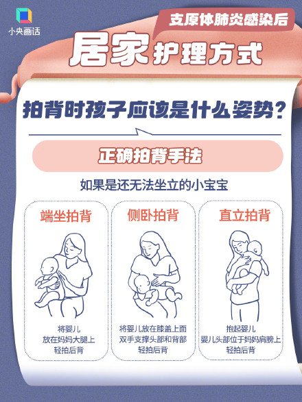 一组图看懂什么是有效咳痰