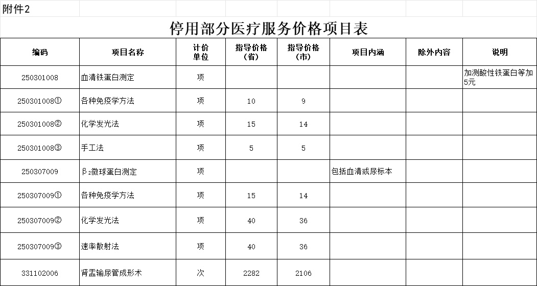 价格调整！河北最新通知