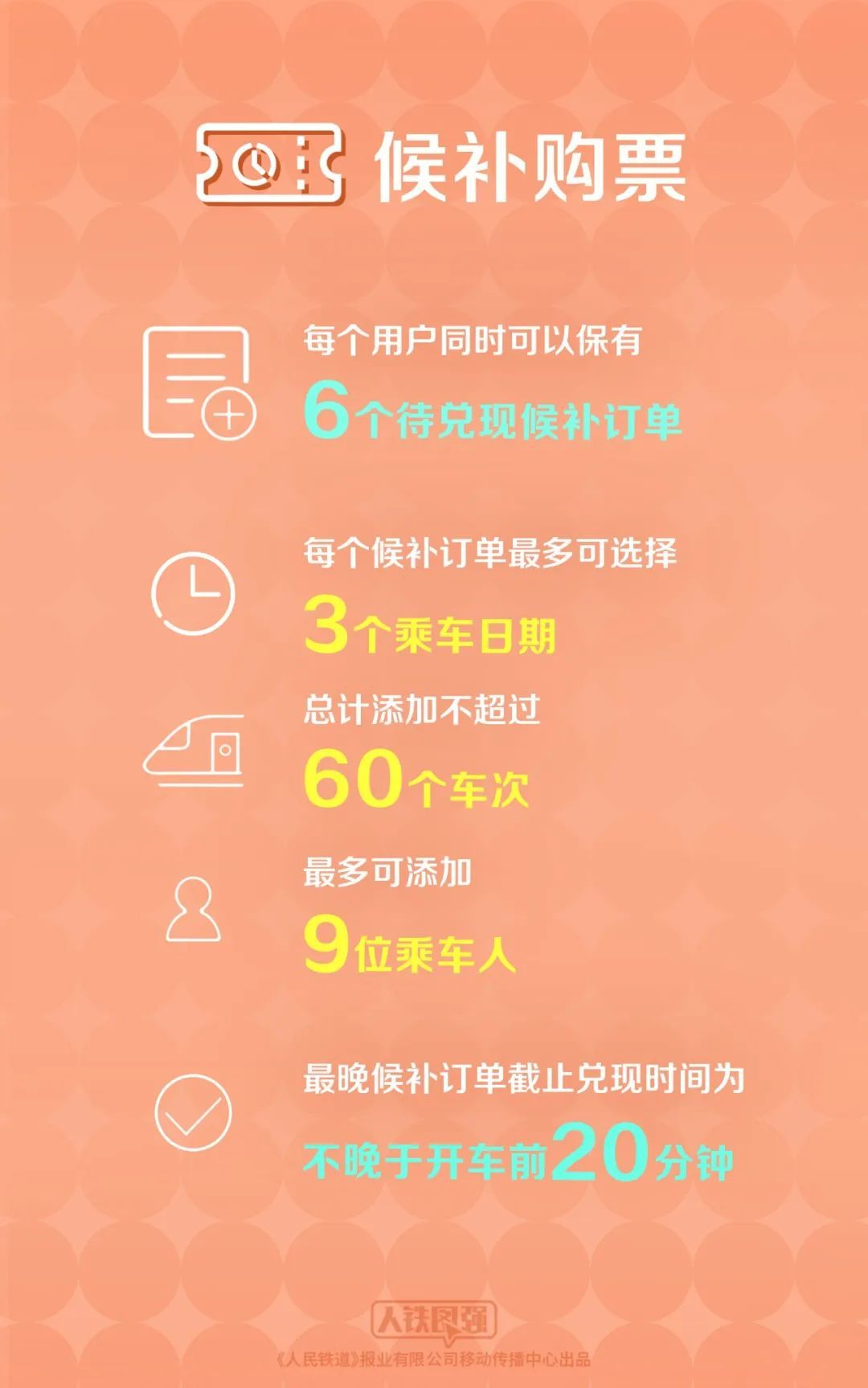 就在明天！2025年火车票起售，抢票时间表→