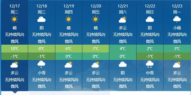 陕西今天夜间云量增多 明后天降雪发展西安或迎今冬初雪 陕西今天夜间云量增多 明后天降雪发展西安或迎今冬初雪