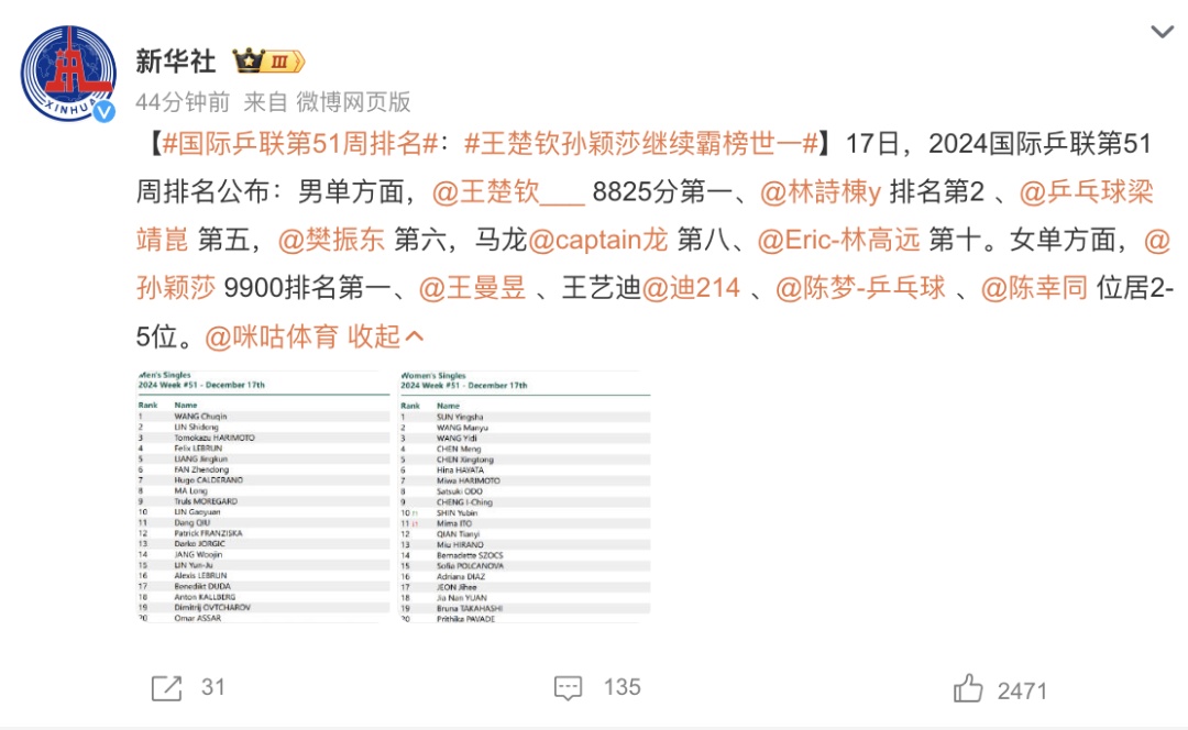 王楚钦谈输给樊振东：在关键分心理博弈等方面，他值得学习