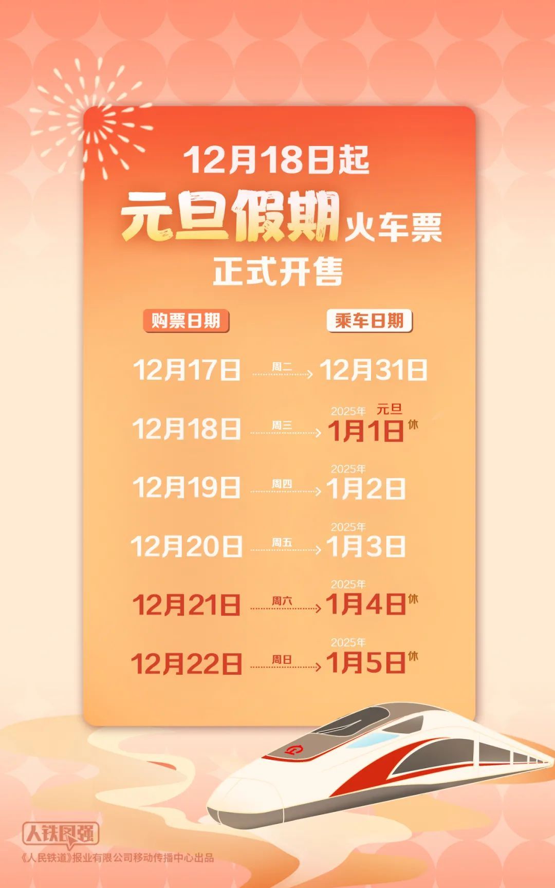 就在明天！2025年火车票起售，抢票时间表→