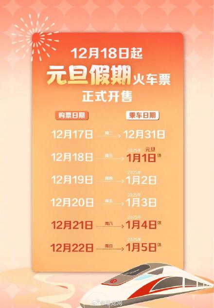 2025年火车票明天起售！注意事项和购票流程请查收→