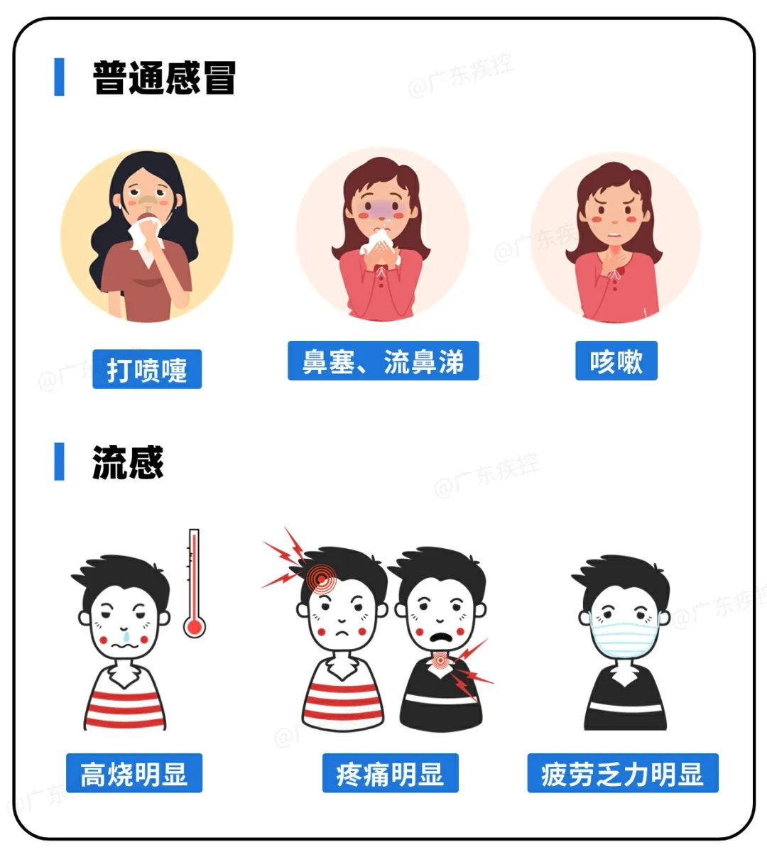 近期高发,千万别乱吃→ 近期高发,千万别乱吃→