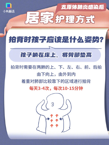 一组图看懂什么是有效咳痰