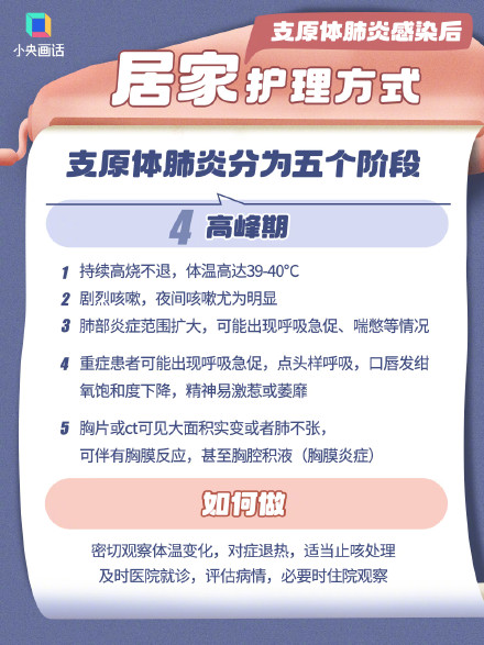 一组图看懂什么是有效咳痰