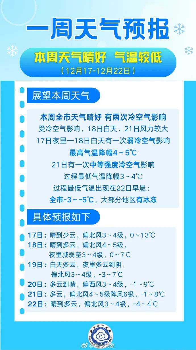南京:-5℃!冷空气今晚就到,这波有点猛 南京:-5℃!冷空气今晚就到,这波有点猛