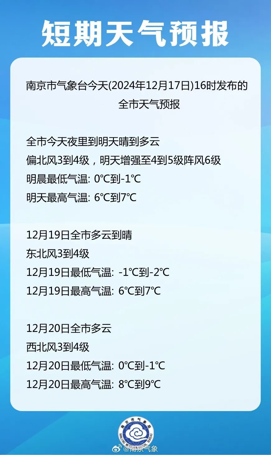 南京:-5℃!冷空气今晚就到,这波有点猛 南京:-5℃!冷空气今晚就到,这波有点猛