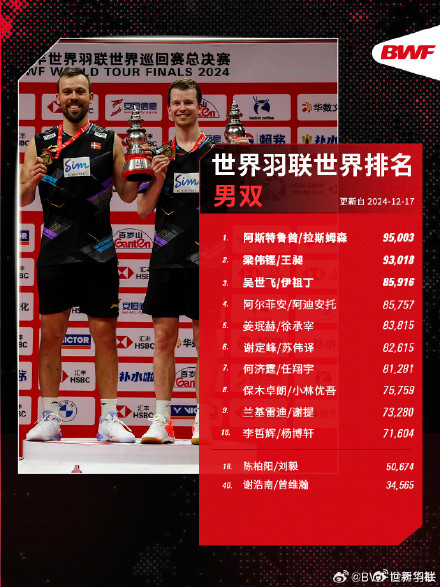 雅思组合世排第三