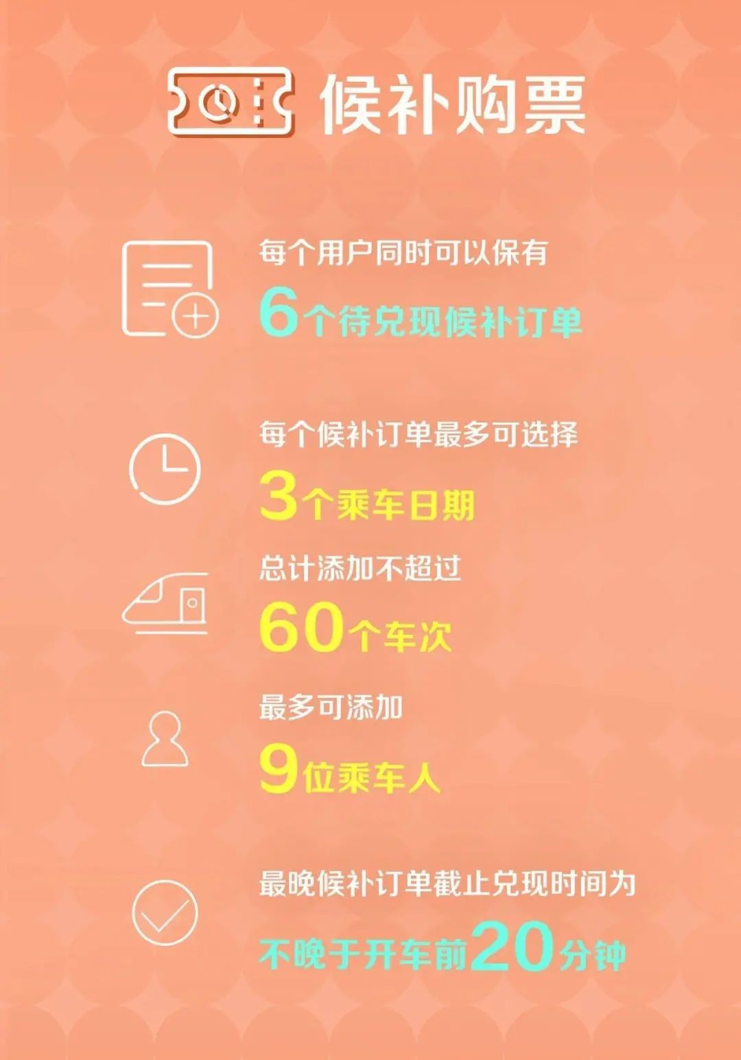 2025年的“第一张”火车票怎么买? 2025年的“第一张”火车票怎么买?