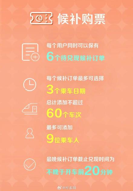 2025年火车票明天起售！注意事项和购票流程请查收→